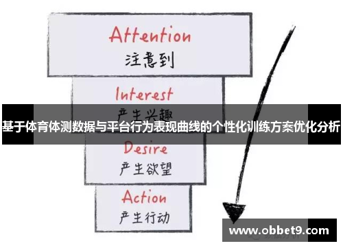 基于体育体测数据与平台行为表现曲线的个性化训练方案优化分析
