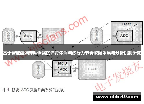 基于智能终端穿戴设备的体育体测训练行为节奏数据采集与分析机制研究
