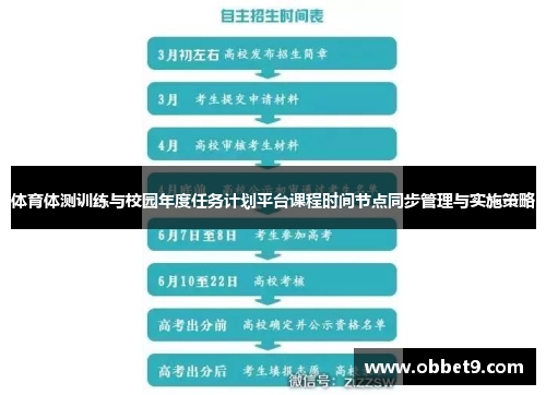 体育体测训练与校园年度任务计划平台课程时间节点同步管理与实施策略