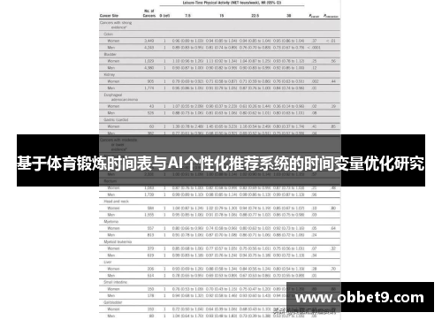 基于体育锻炼时间表与AI个性化推荐系统的时间变量优化研究